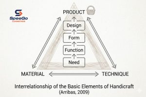 Basic Element of Handicraft: 3 key factors for quality sourcing 2 basic-element-of-handicraft-2