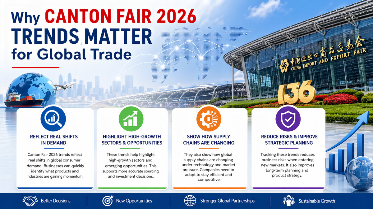 Top Canton Fair 2026 Trends Shaping the Future of Global Trade 2 Why Canton Fair 2026 Trends Matter for Global Trade?