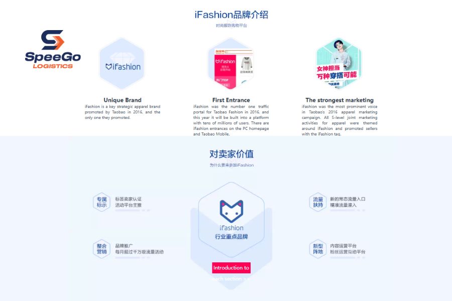 What is iFashion Taobao Meaning?