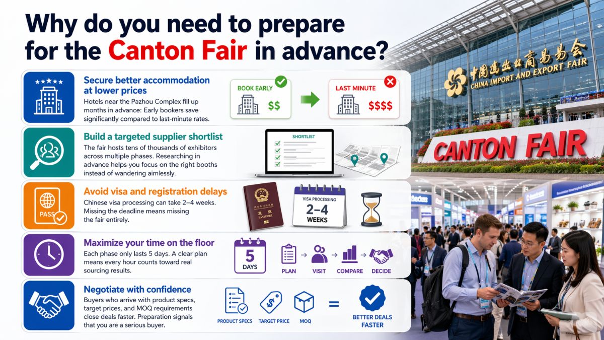 Why do you need to prepare for the Canton Fair in advance?