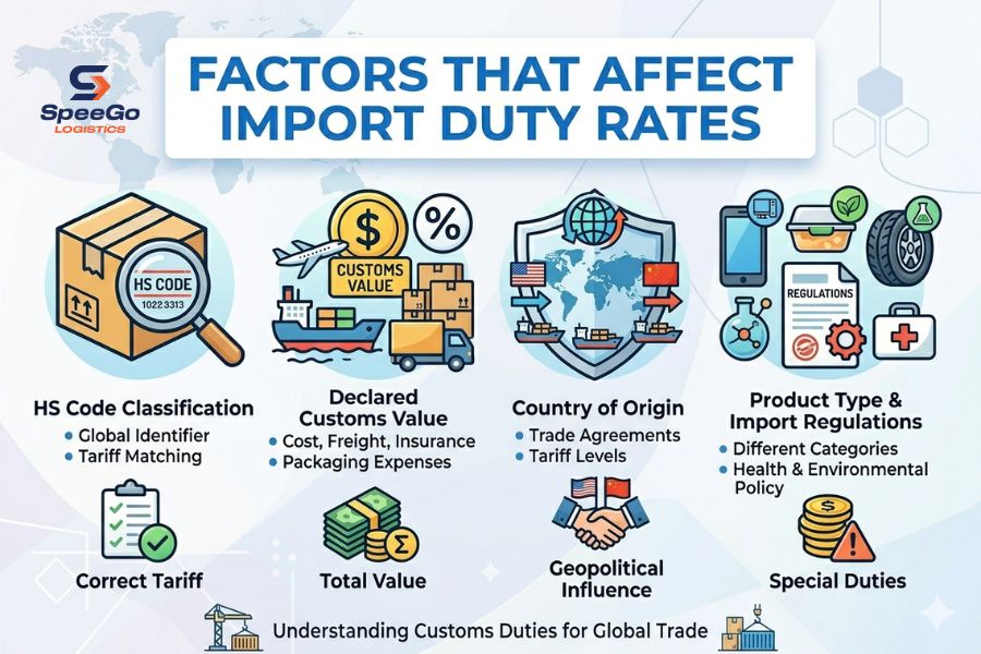 Factors That Affect Import Duty Rates
