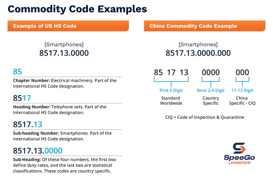 what is a hs code for shipping