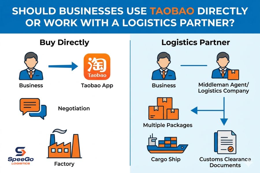  Should Businesses Use Taobao Directly or Work With a Logistics Partner?
