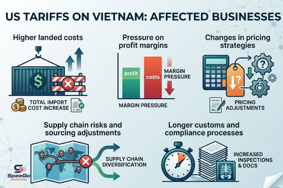 How Do US Tariffs Affect Businesses Importing from Vietnam?