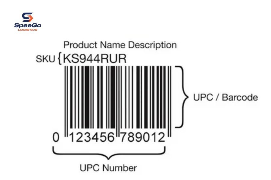 What Is a SKU Number?