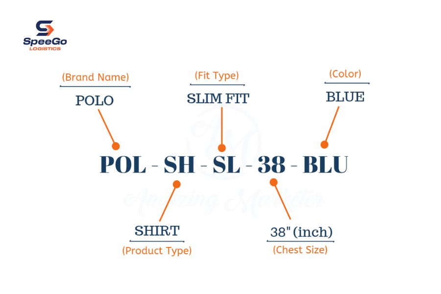The Structure of an SKU number
