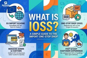 what is ioss