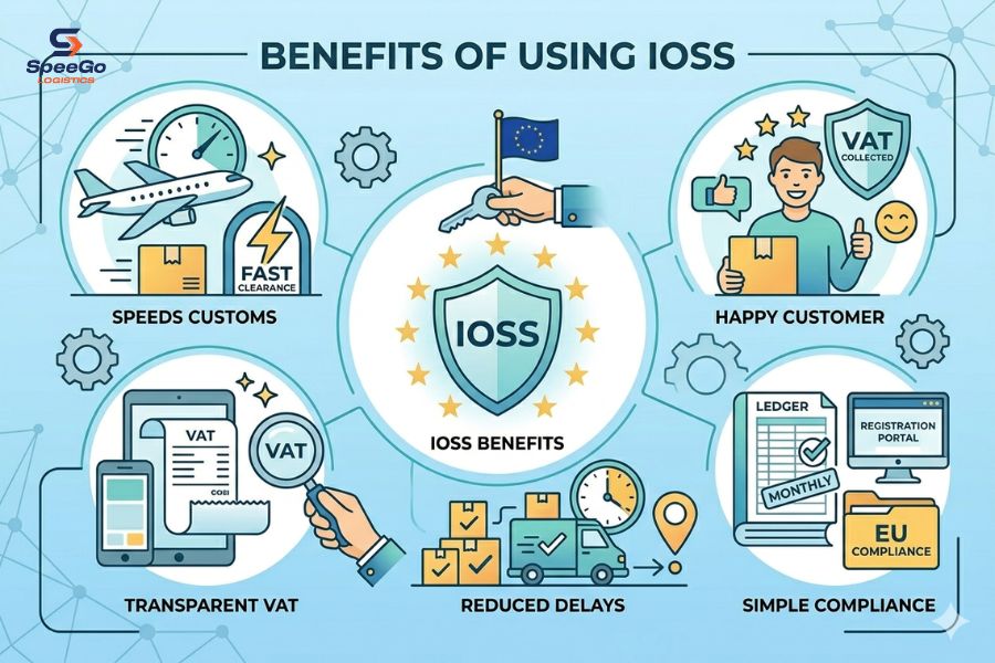 Benefits of Using IOSS for Businesses